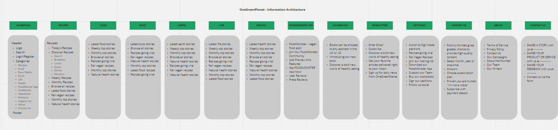 Information-architecture_ogp