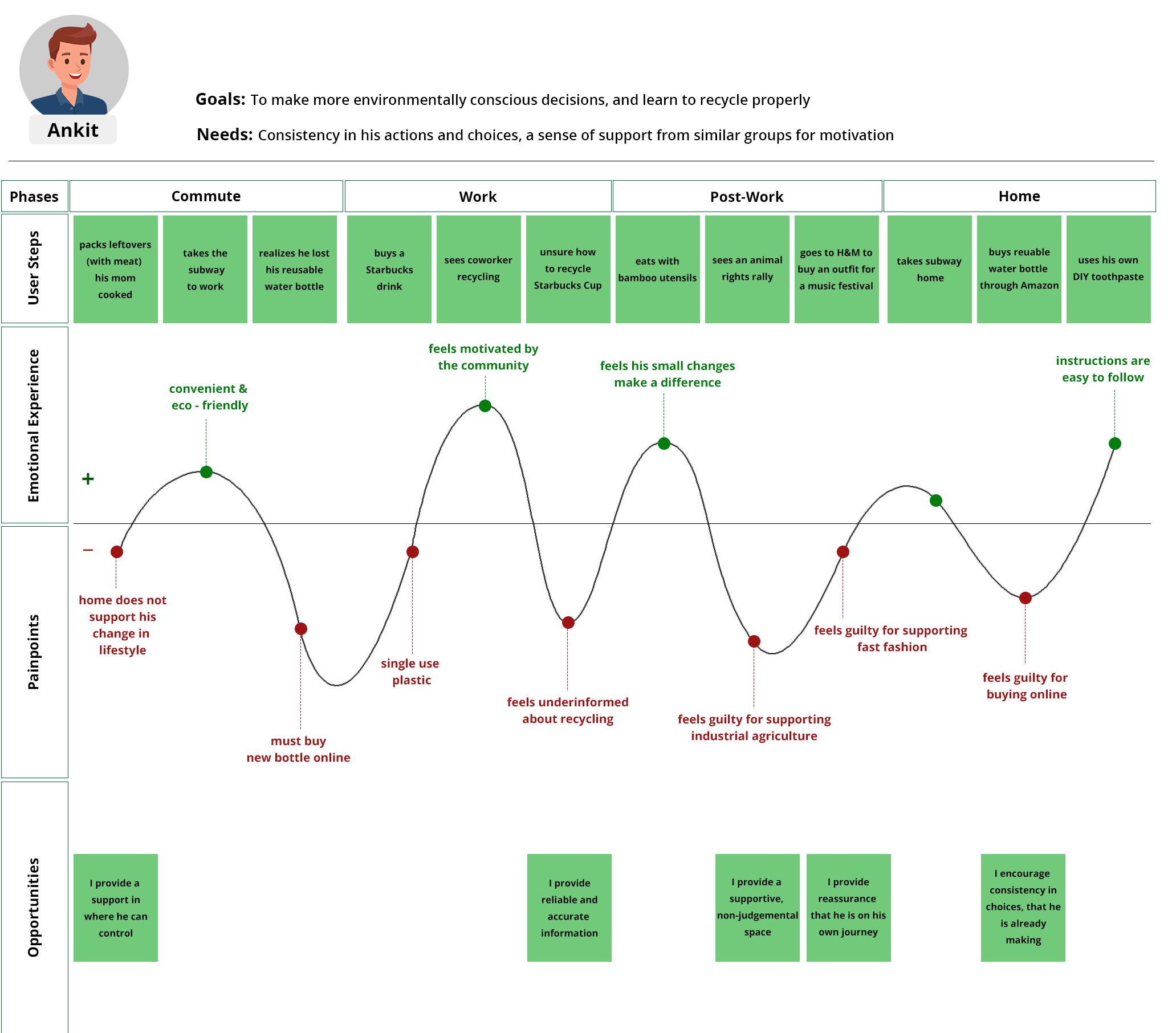 customer-journey